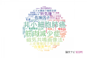【論文データ】鳥取大学医学部附属病院の医歯薬学分野の研究動向まとめ