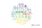 【論文データ】鳥取大学の総合理工分野の研究動向まとめ