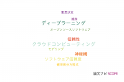 【論文データ】鳥取大学の社会科学分野の研究動向まとめ