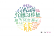 【論文データ】長野県立こども病院の医歯薬学分野の研究動向まとめ