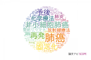【論文データ】長崎大学病院の医歯薬学分野の研究動向まとめ