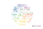 【論文データ】長崎国際大学の医歯薬学分野の研究動向まとめ