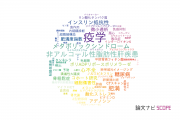 【論文データ】朝日大学の医歯薬学分野の研究動向まとめ