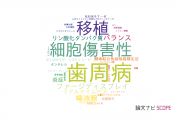 【論文データ】朝日大学の生物学分野の研究動向まとめ
