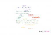 【論文データ】中部大学の情報学分野の研究動向まとめ