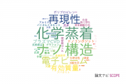 【論文データ】中部大学の総合理工分野の研究動向まとめ