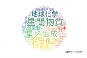 【論文データ】筑波大学の数物系科学分野の研究動向まとめ