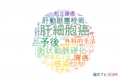 【論文データ】総合病院国保旭中央病院の医歯薬学分野の研究動向まとめ