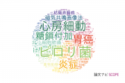 【論文データ】大分大学の医歯薬学分野の研究動向まとめ