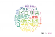 【論文データ】大分大学の生物学分野の研究動向まとめ