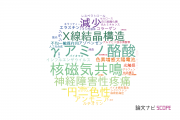 【論文データ】大分大学の化学分野の研究動向まとめ
