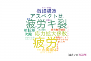 【論文データ】大分大学の総合理工分野の研究動向まとめ