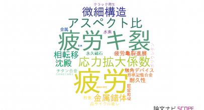 【論文データ】大分大学の総合理工分野の研究動向まとめ