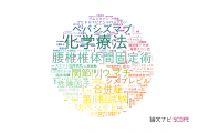 【論文データ】大阪労災病院の医歯薬学分野の研究動向まとめ