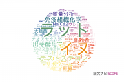 【論文データ】大阪府立大学の医歯薬学分野の研究動向まとめ