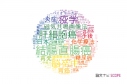 【論文データ】大阪大学の医歯薬学分野の研究動向まとめ