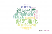 【論文データ】大阪産業大学の数物系科学分野の研究動向まとめ