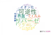 【論文データ】大阪産業技術研究所の化学分野の研究動向まとめ