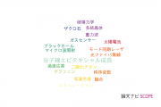 【論文データ】大阪工業大学の数物系科学分野の研究動向まとめ