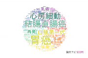 【論文データ】大阪医療センターの医歯薬学分野の研究動向まとめ