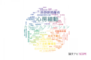 【論文データ】総合病院土浦協同病院の医歯薬学分野の研究動向まとめ