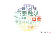 【論文データ】総合研究大学院大学の化学分野の研究動向まとめ