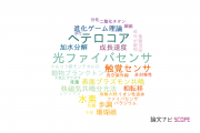 【論文データ】創価大学の数物系科学分野の研究動向まとめ