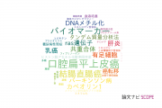 【論文データ】千葉大学医学部附属病院の生物学分野の研究動向まとめ