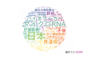 【論文データ】千葉大学の医歯薬学分野の研究動向まとめ