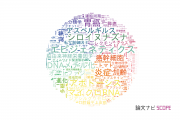 【論文データ】千葉大学の生物学分野の研究動向まとめ