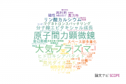 【論文データ】千葉工業大学の総合理工分野の研究動向まとめ