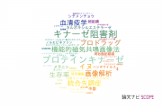 【論文データ】千葉科学大学の医歯薬学分野の研究動向まとめ