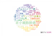 【論文データ】神戸医療産業都市推進機構の医歯薬学分野の研究動向まとめ