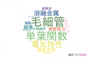 【論文データ】摂南大学の数物系科学分野の研究動向まとめ