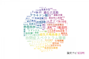 【論文データ】静岡大学の複合領域分野の研究動向まとめ