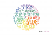 【論文データ】静岡県立総合病院の医歯薬学分野の研究動向まとめ