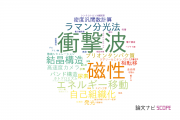 【論文データ】青山学院大学の化学分野の研究動向まとめ