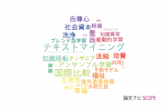 【論文データ】青山学院大学の社会科学分野の研究動向まとめ