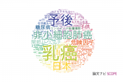 【論文データ】聖路加国際病院の医歯薬学分野の研究動向まとめ