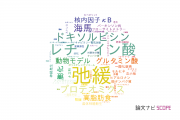 【論文データ】星薬科大学の生物学分野の研究動向まとめ