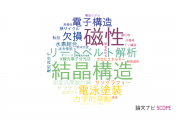 【論文データ】神奈川大学の総合理工分野の研究動向まとめ
