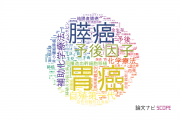 【論文データ】神奈川県立がんセンターの医歯薬学分野の研究動向まとめ