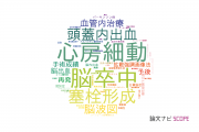 【論文データ】神戸市立医療センター中央市民病院の複合領域分野の研究動向まとめ