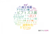 【論文データ】森永乳業株式会社の医歯薬学分野の研究動向まとめ