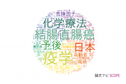 【論文データ】新潟大学の医歯薬学分野の研究動向まとめ