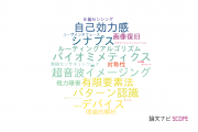 【論文データ】新潟大学の情報学分野の研究動向まとめ
