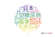【論文データ】新潟県立大学の医歯薬学分野の研究動向まとめ