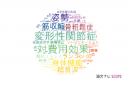 【論文データ】新潟医療福祉大学の医歯薬学分野の研究動向まとめ