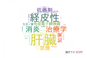 【論文データ】城西国際大学の医歯薬学分野の研究動向まとめ