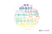 【論文データ】松山大学の医歯薬学分野の研究動向まとめ
